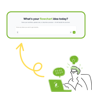 Генератор диаграмм потоков на основе ИИ: Шаг 1: Опишите ваш процесс