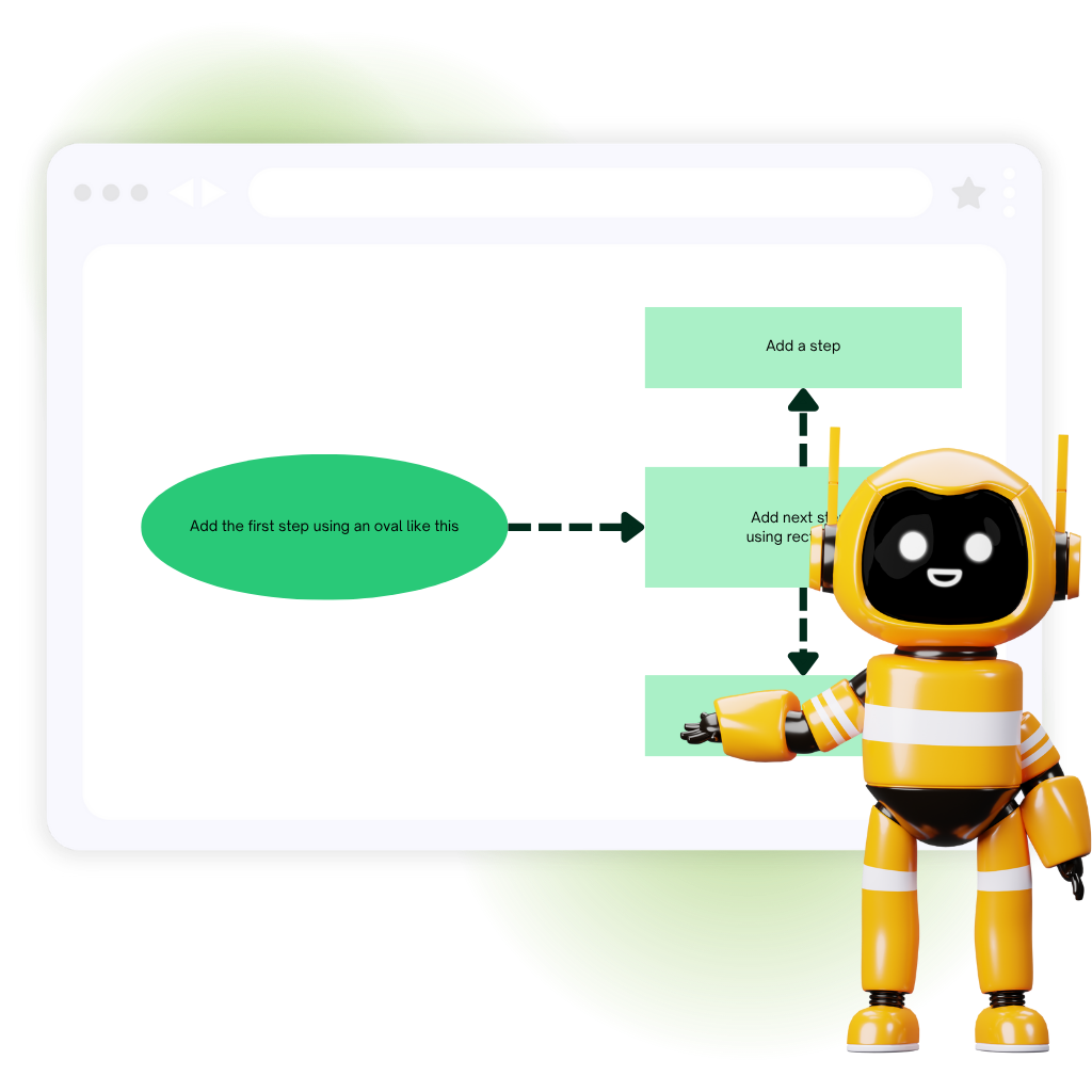 Генератор диаграмм потоков на основе ИИ – Что такое Генератор диаграмм потоков на основе ИИ