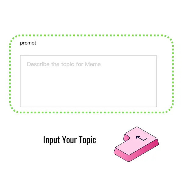 AI表情包生成器：步骤1：输入您的主题