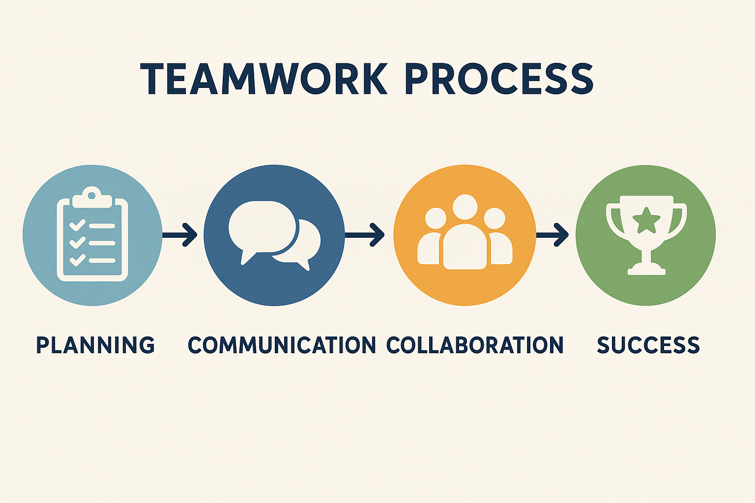 What is a Flowchart?