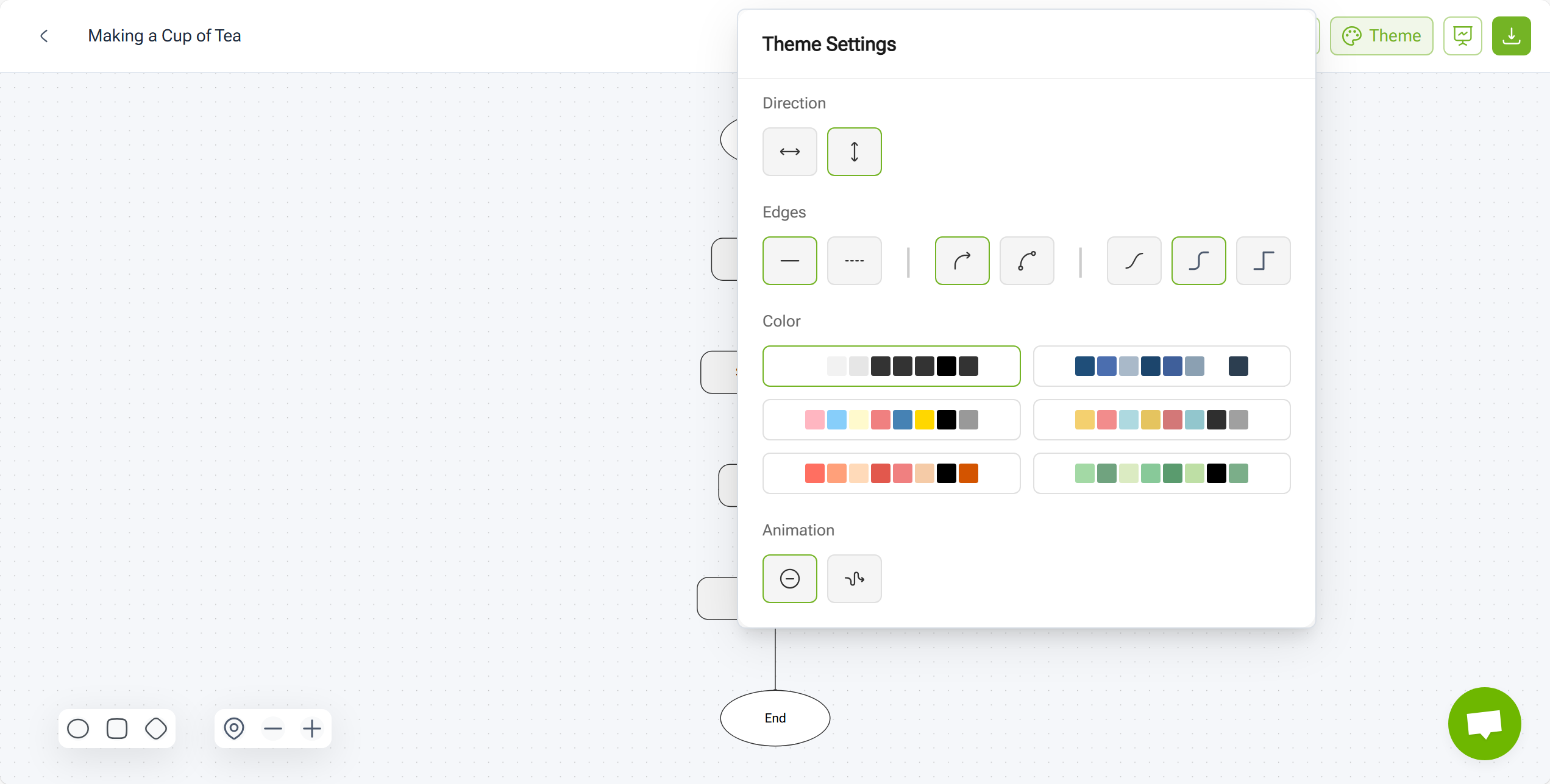 Generate and Edit the Flowchart