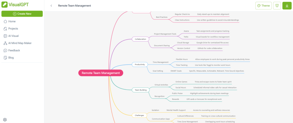 Step 4: Click generate