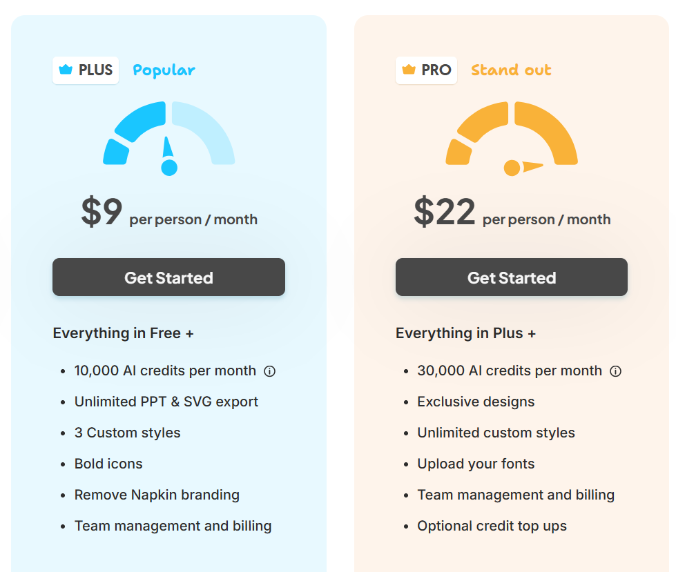 Pricing and Subscription Limitations
