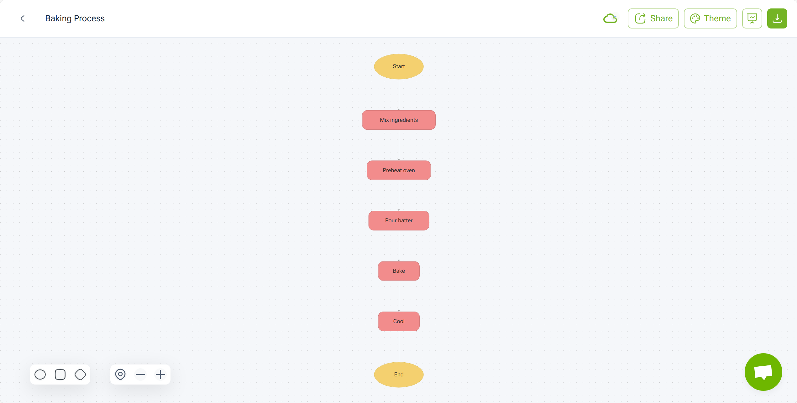 Use Colors to Distinguish Steps (Limited Color Options Available)